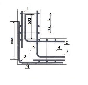 Схема армирования угла фундамента, Г-образный хомут