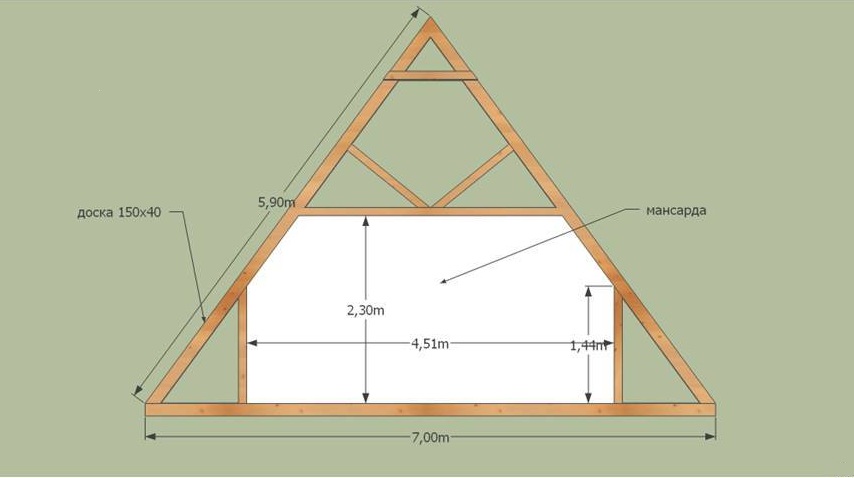 Naprava podstrešne strehe iz lesene hiše