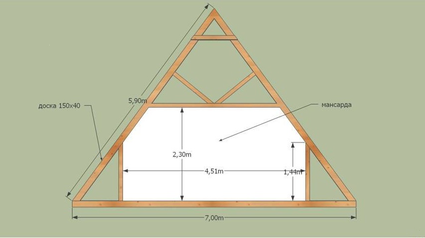Устройство мансардной крыши деревянного дома