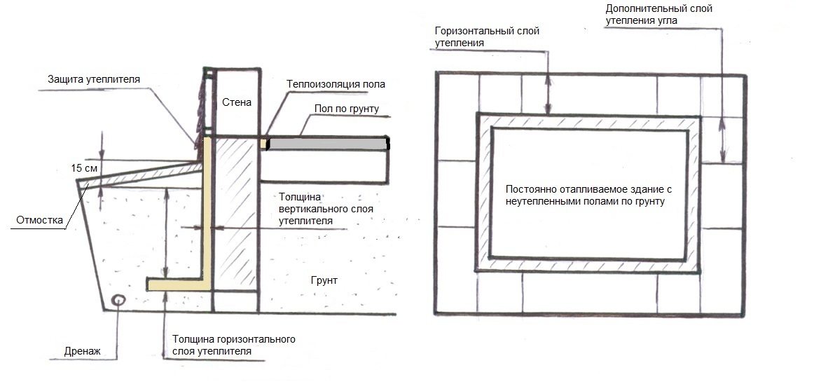 Сайт Казино Своими Руками