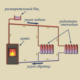 Паровое отопление в частном доме
