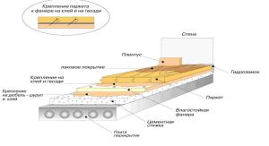 Схема укладки паркетного пола