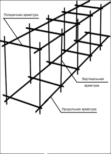 Армирование ленточного фундамента схематично