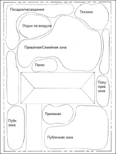 Схематичная планировка дачного участка