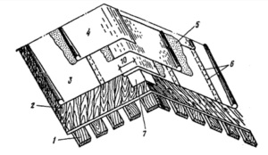 Устройство рулонной кровли на деревянном основании