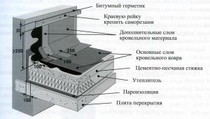 Устройство примыкания рулонной кровли 