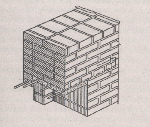 рядовые перемычки в кирпичной кладке