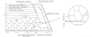 Укладка гибкой битумной черепицы