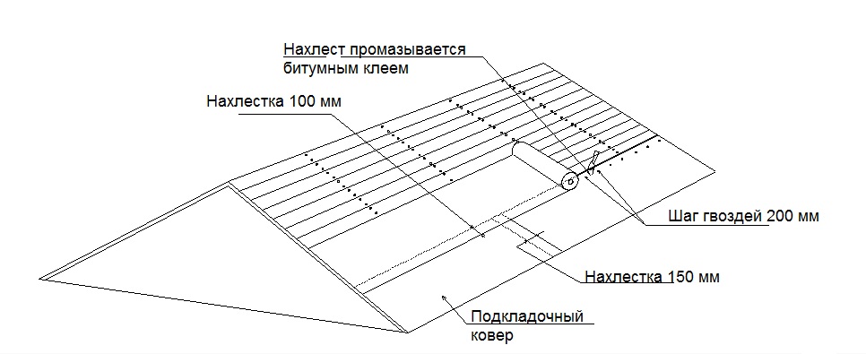 Схема укладки подкладочного ковра