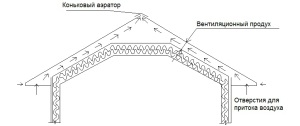 Вентиляция крыши