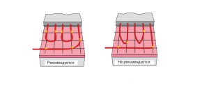 Схема водяного теплого пола