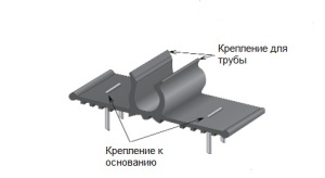 Схема водяного теплого пола