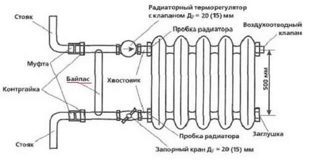 схемы подключения чугунных радиаторов отопления